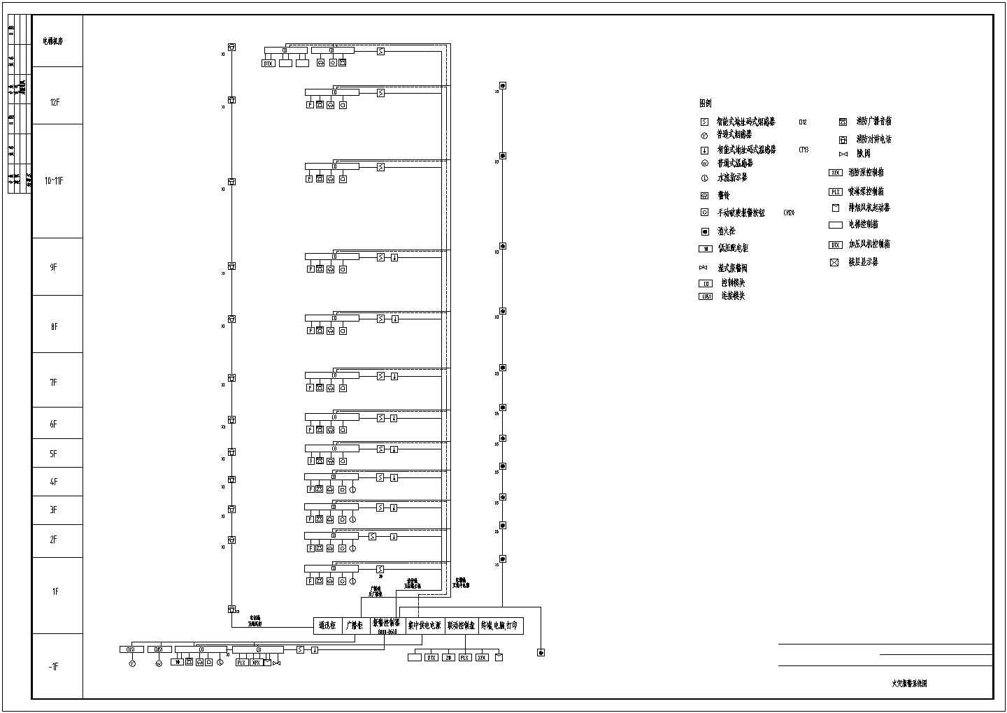 消防线路电气设计方案及施工全套CAD图纸