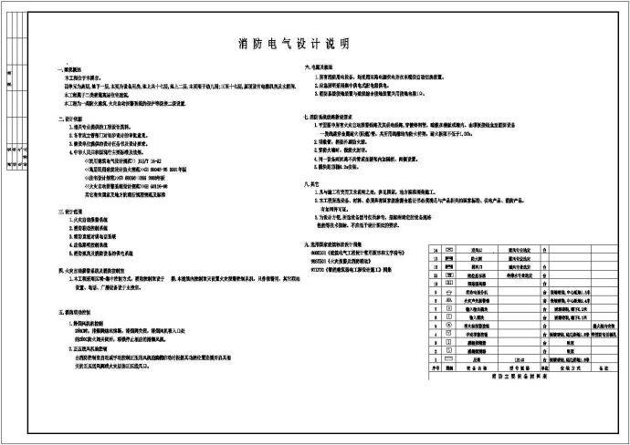 高层商业楼全套电气设计施工CAD图_图1