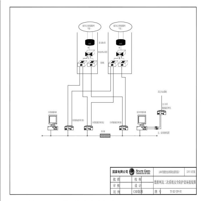 110-C-10-及二次系统安全防护设备接线图.pdf_图1