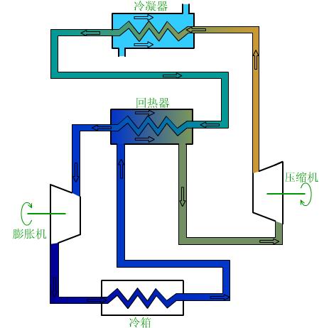 制冷技术原理图1_图1