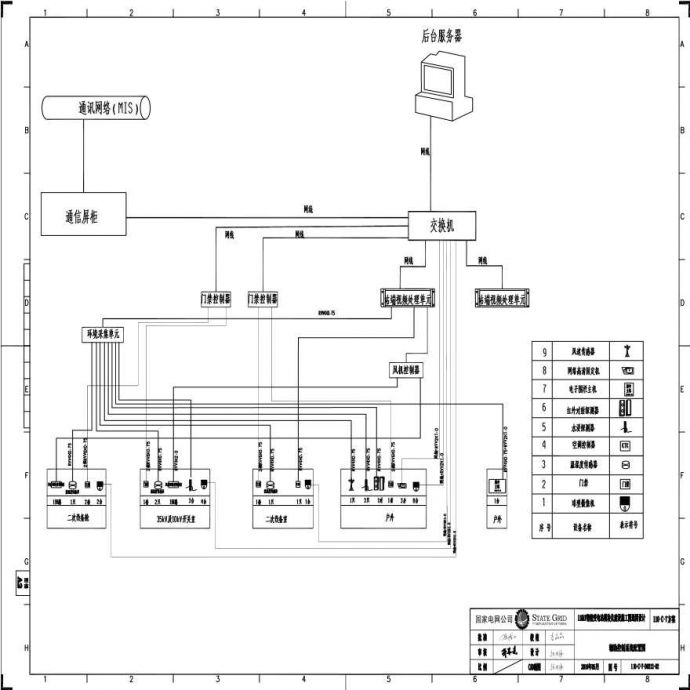 110-C-7-D0212-02 辅助控制系统配置图.pdf_图1