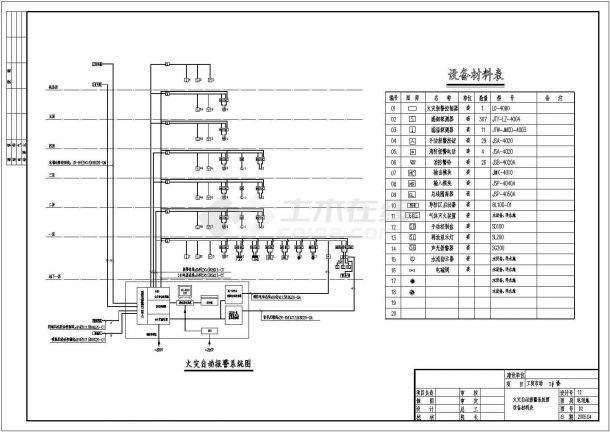工贸市场综合楼电气设计方案全套CAD图纸-图一