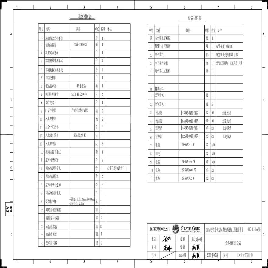 110-C-4 设备材料汇总表.pdf-图一