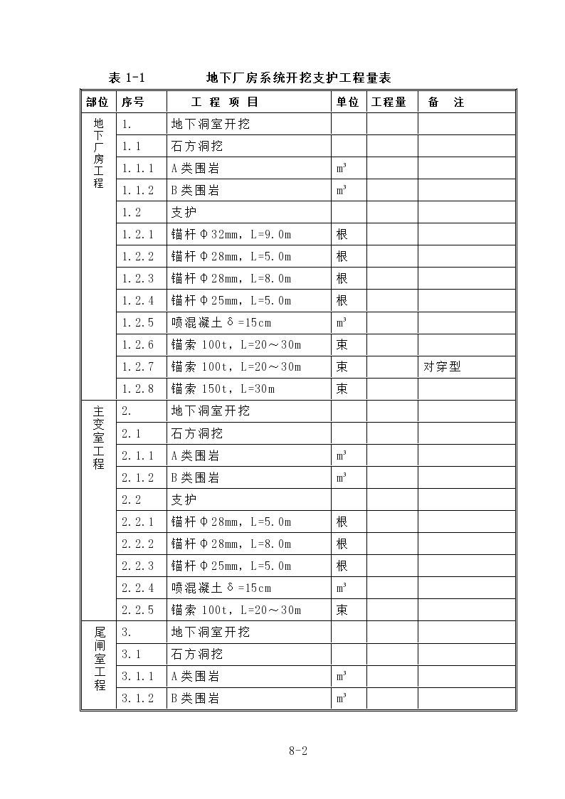 某地下厂房开挖及支护施工组织方案范本-图二