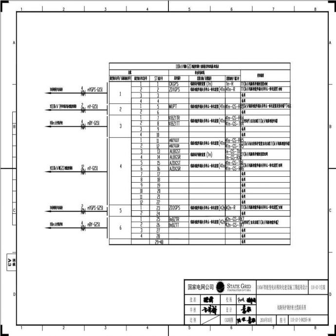 110-A3-3-D0205-06 线路保护测控柜光缆联系图.pdf_图1
