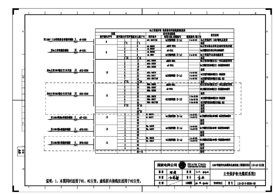 110-A3-3-D0204-09 主变压器保护柜光缆联系图2.pdf-图一