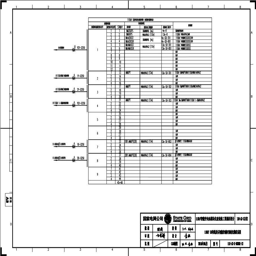 110-A3-3-D0202-12 110kV IIM母线设备智能控制柜预制光缆联系图.pdf-图一