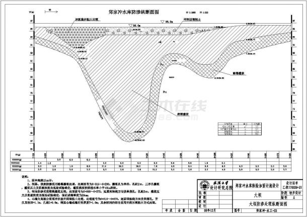 郑家冲水库全套技施阶段结构钢筋图-图一