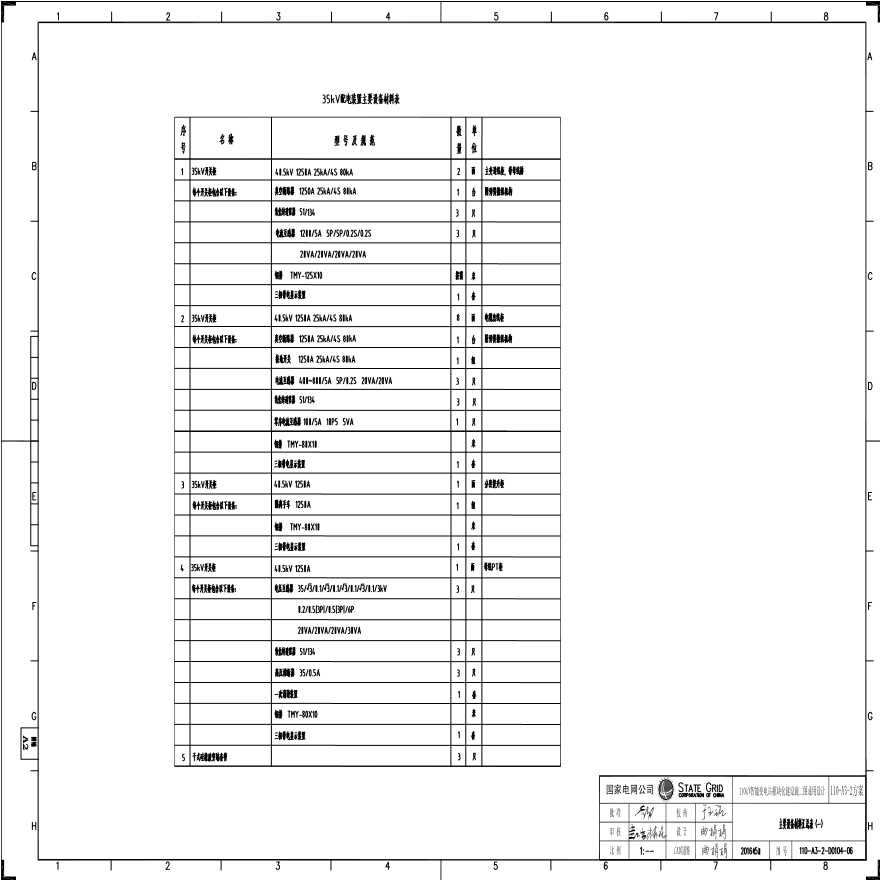 110-A3-2-D0104-06 主要设备材料汇总表（一）.pdf-图一