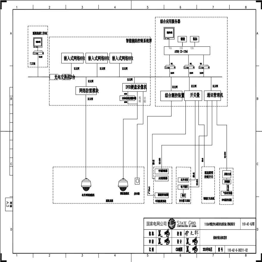 110-A2-6-D0211-02 辅助控制系统配置图.pdf