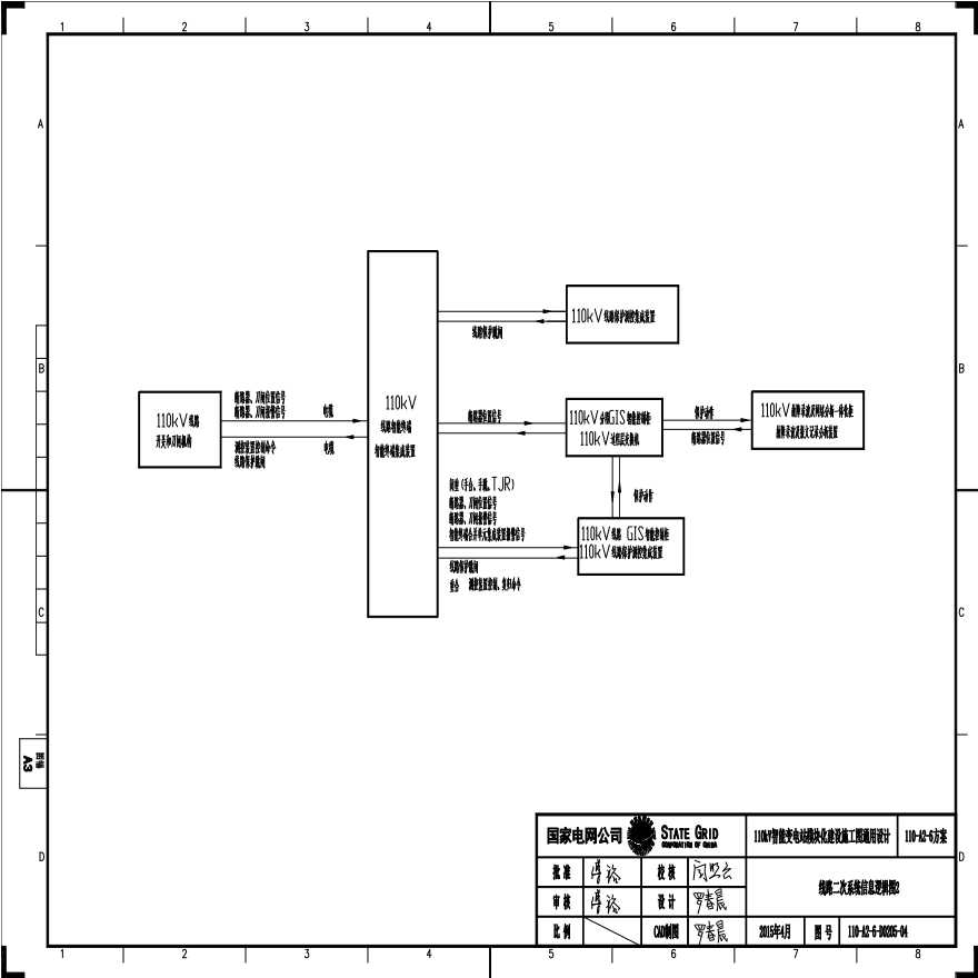 110-A2-6-D0205-04 线路二次系统信息逻辑图2.pdf-图一