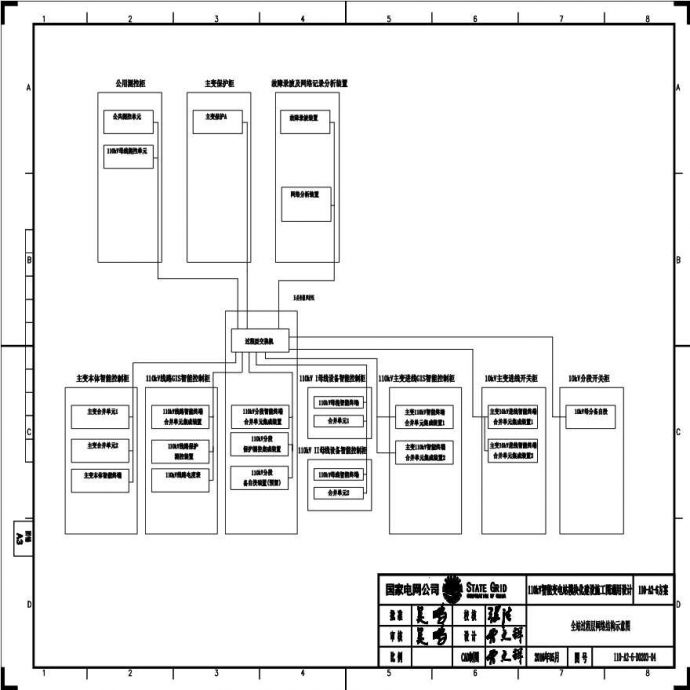 110-A2-6-D0203-04 全站过程层网络结构示意图.pdf_图1