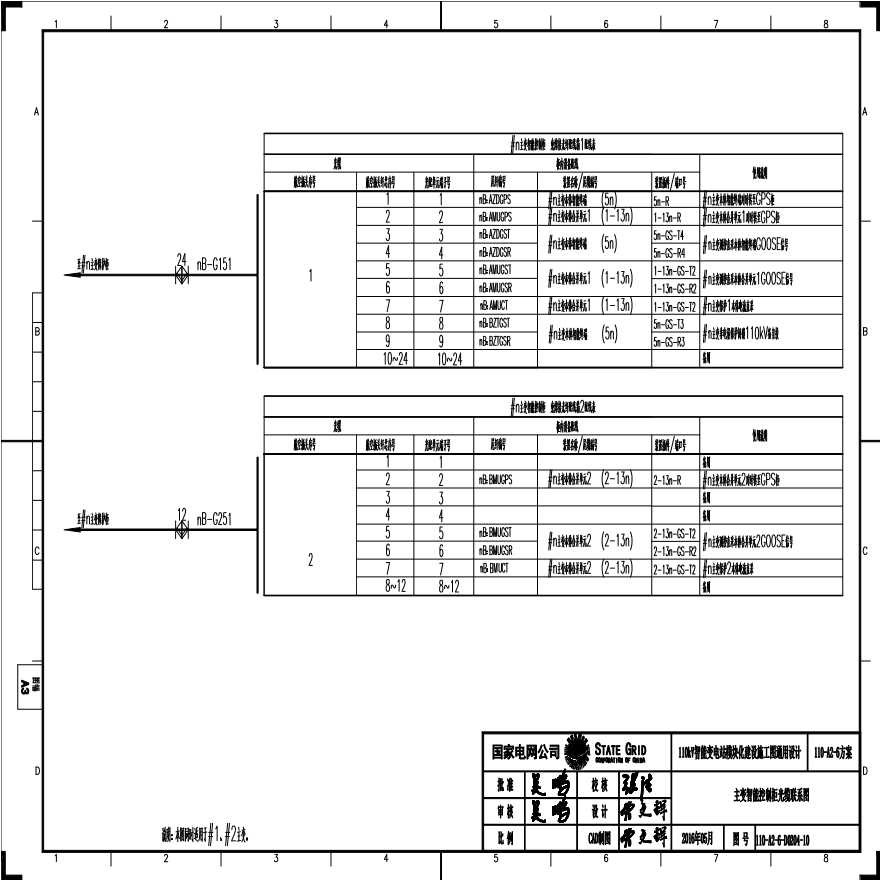 110-A2-6-D0204-10 主变压器智能控制柜光缆联系图.pdf-图一
