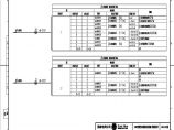 110-A2-6-D0204-10 主变压器智能控制柜光缆联系图.pdf图片1