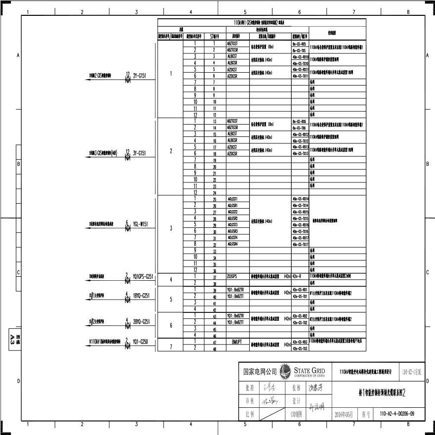 110-A2-4-D0206-09 桥1智能控制柜预制光缆联系图2.pdf-图一