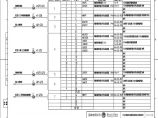 110-A2-4-D0205-06 线路智能控制柜预制光缆联系图.pdf图片1