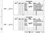 110-A2-4-D0204-15 主变压器10kV侧分支2开关柜光缆联系图.pdf图片1