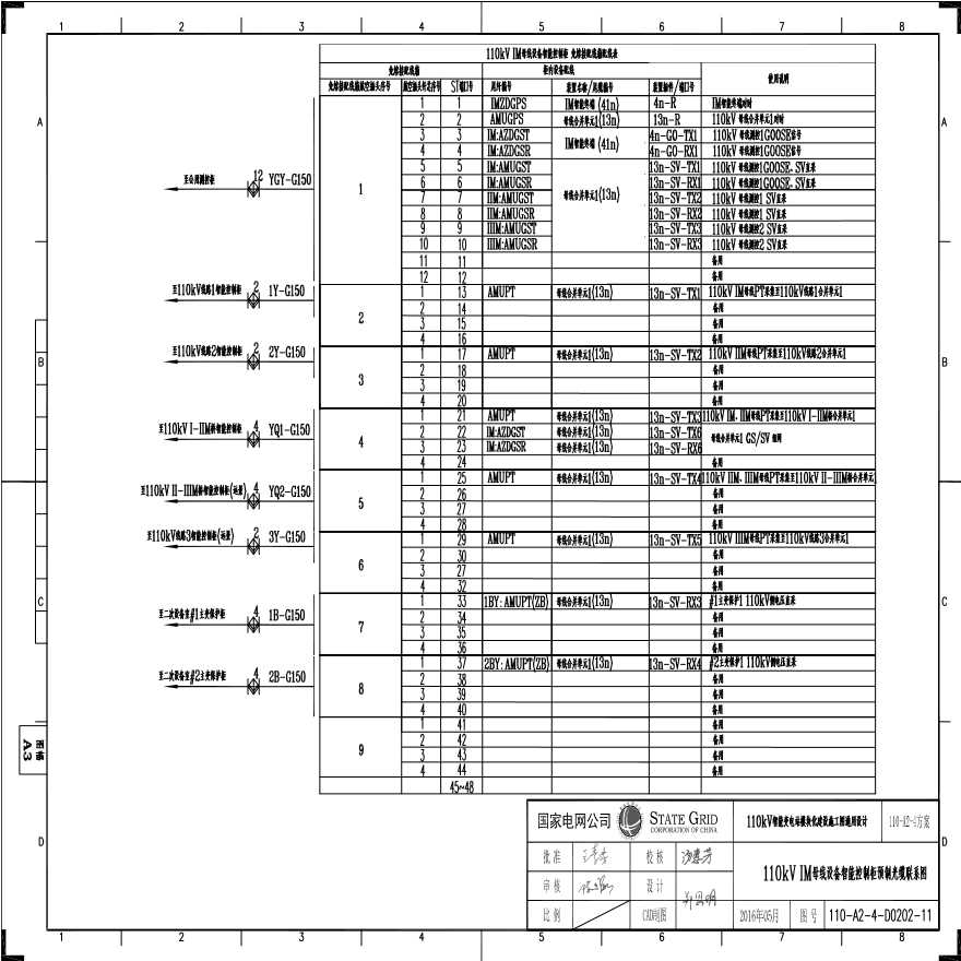 110-A2-4-D0202-11 110kV IM母线设备智能控制柜预制光缆联系图.pdf-图一