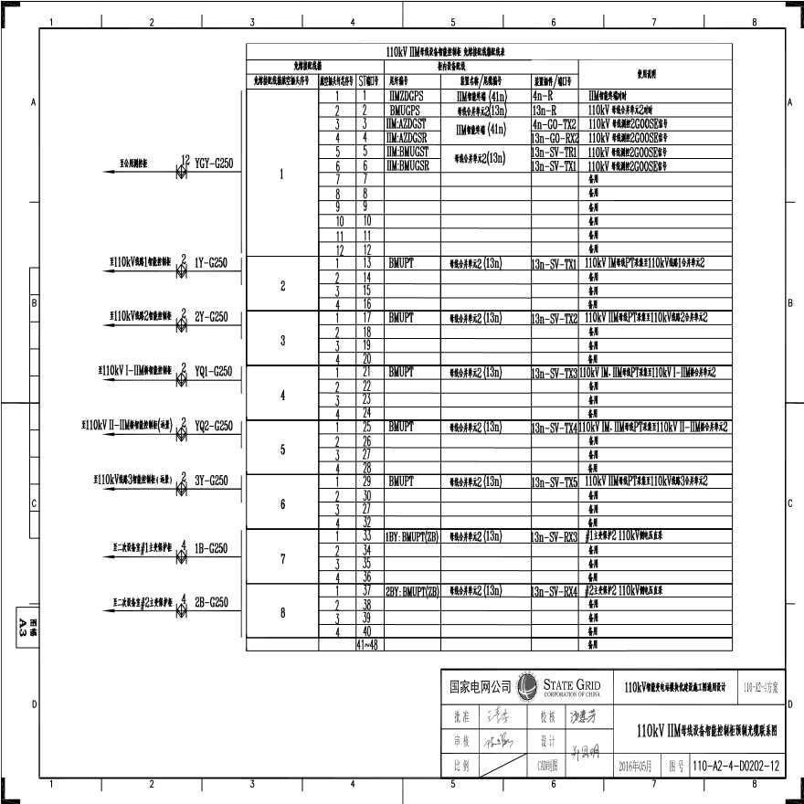 110-A2-4-D0202-12 110kV IIM母线设备智能控制柜预制光缆联系图.pdf-图一