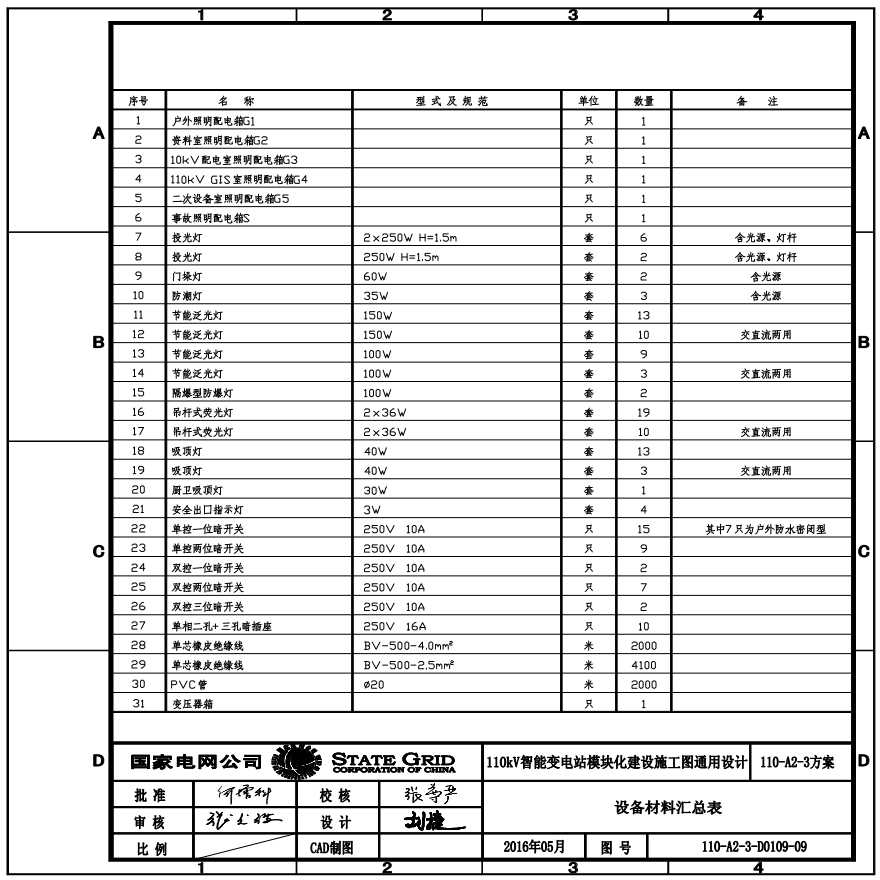 110-A2-3-D0109-09 设备材料汇总表.pdf-图一