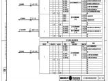 110-A2-3-D0204-14 主变压器10kV侧开关柜光缆联系图.pdf图片1