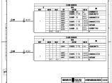 110-A2-2-D0204-11 主变压器智能控制柜光缆联系图.pdf图片1