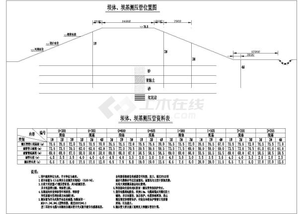 技施阶段某大坝监测部分压管布置设计图-图一