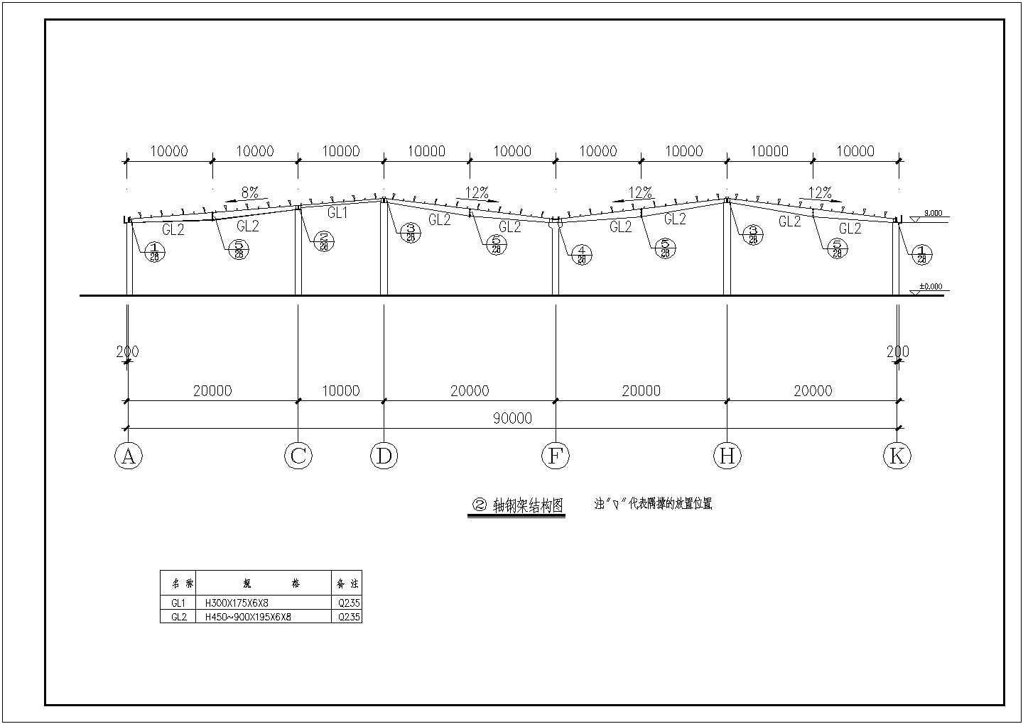 某地门式钢结构厂房施工图（节点详细）