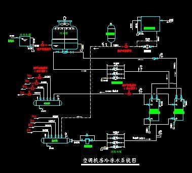 空调冷冻水系统图