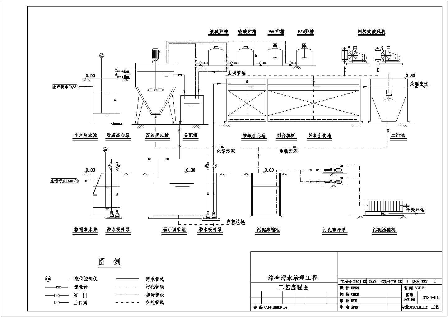 某印刷厂内废水工艺流程设计方案图