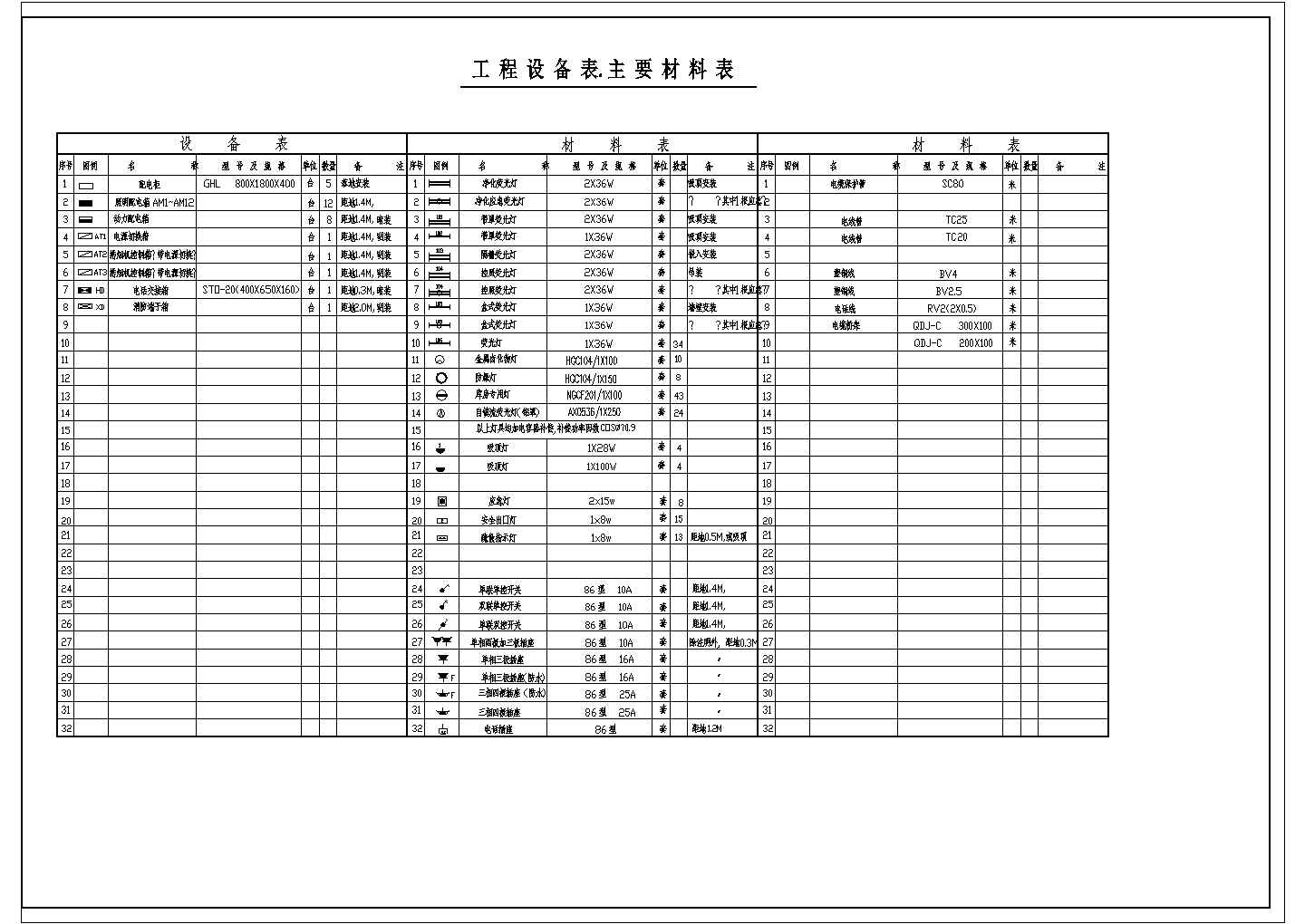 某制药厂车间电气全套施工及设计CAD详图