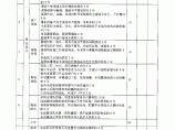 032独立分包商质量安全方案（2）图片1