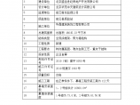 北京密云县桃源一号住宅外墙干挂石材施工方案图片1