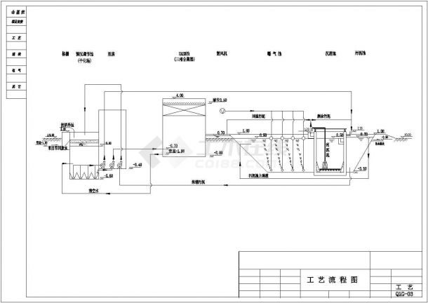 某公司自主设计淀粉废水处理工艺流程图-图一