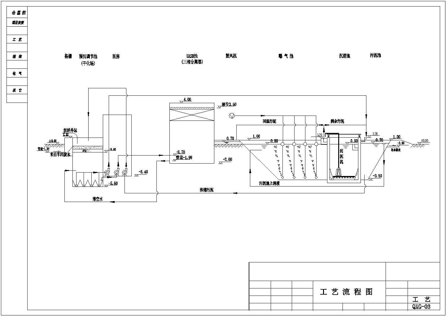某公司自主设计淀粉废水处理工艺流程图