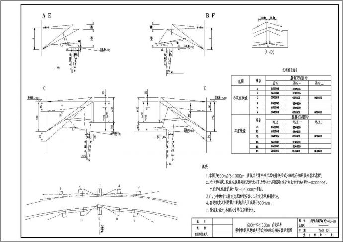 京沪铁路接触网关节式六跨电分相安装单线图_图1