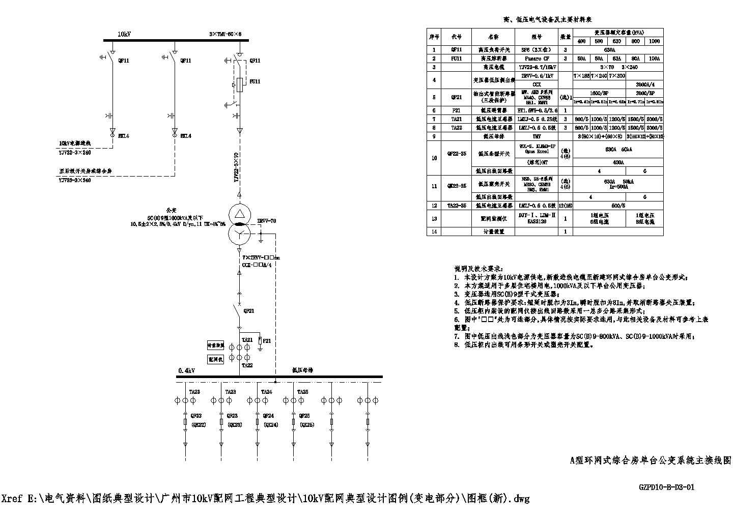 广东10kV配网典型设计变电部分