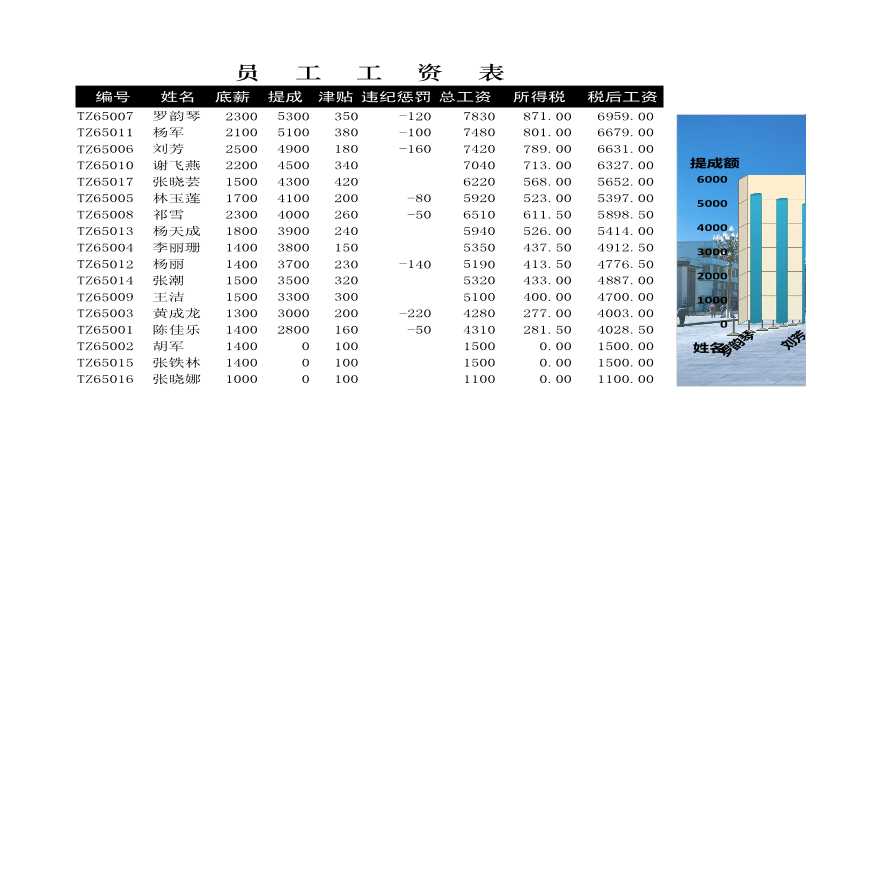 员工工资表1 建筑工程公司管理资料.xlsx