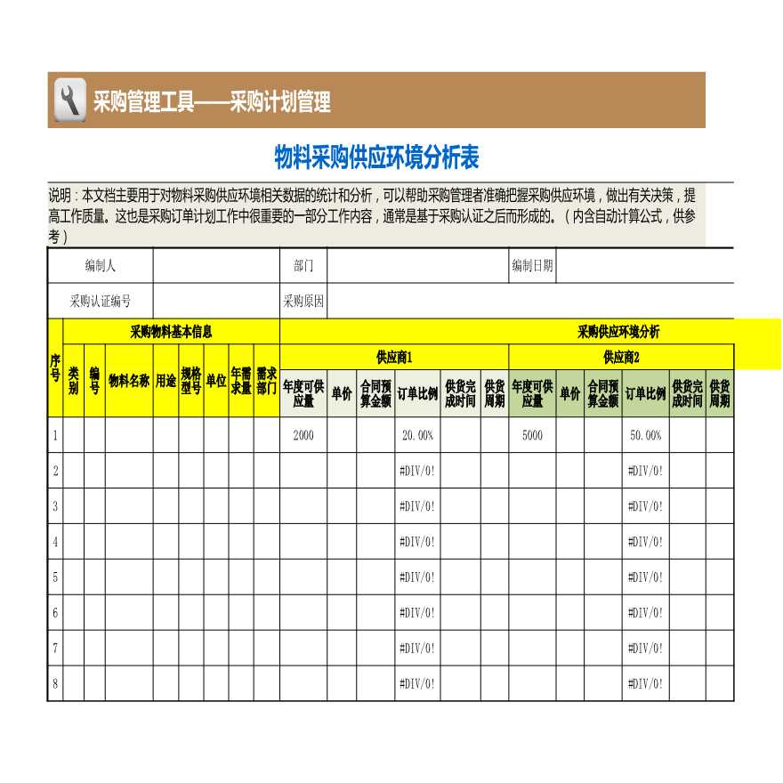 物料采购供应环境分析表(1) 建筑工程公司采购管理资料.xlsx-图一
