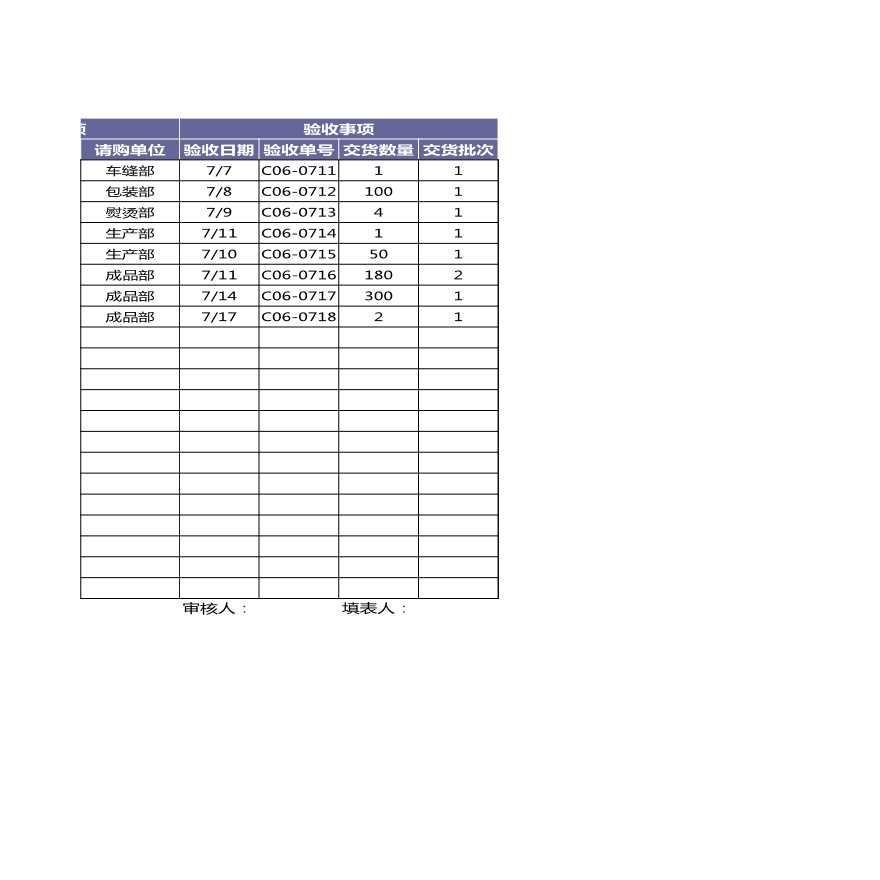 采购记录表 (2) 建筑工程公司采购管理资料.xls-图二