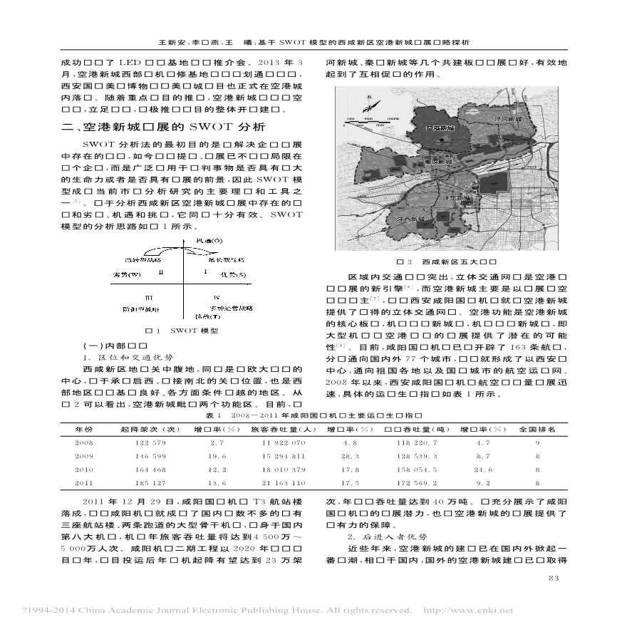 基于SWOT模型的西咸新区空港新城发展战略探析.pdf-图二