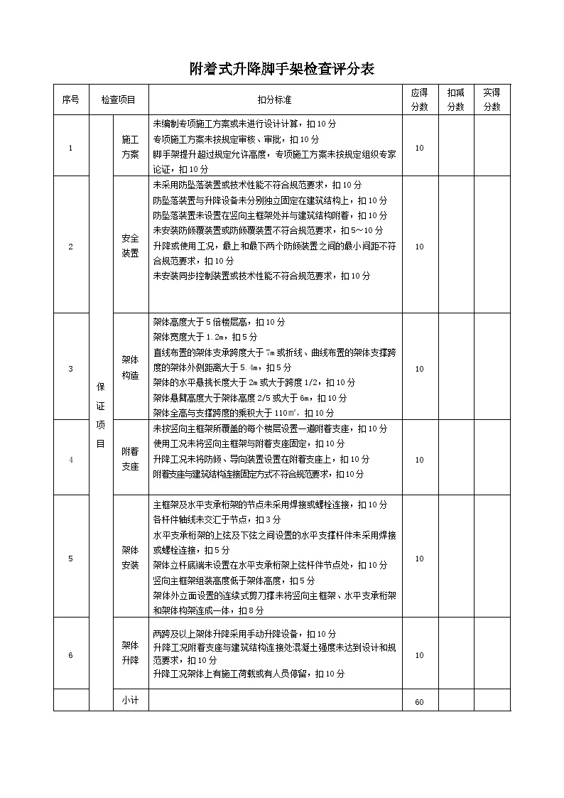 附着式升降脚手架检查评分表.doc-图一