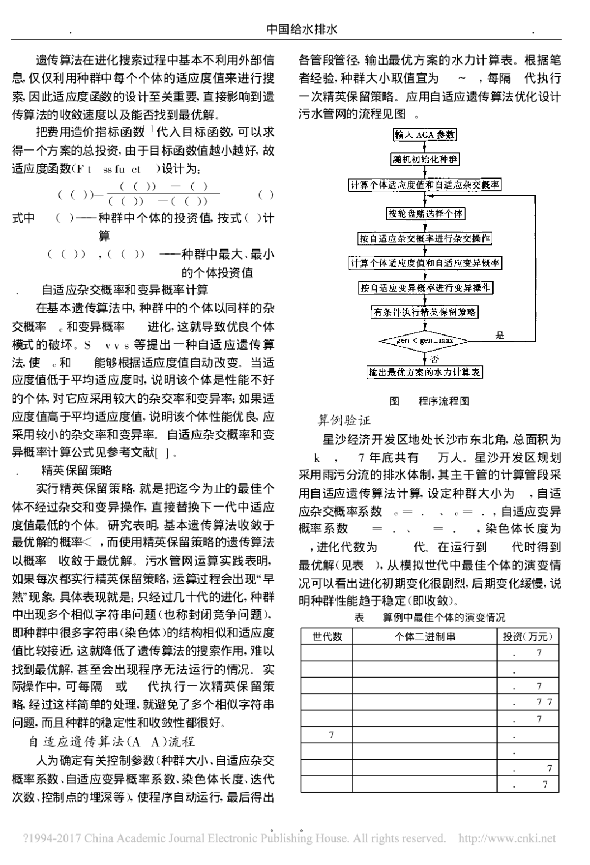 基于自适应遗传算法的污水管径优化设计-图二