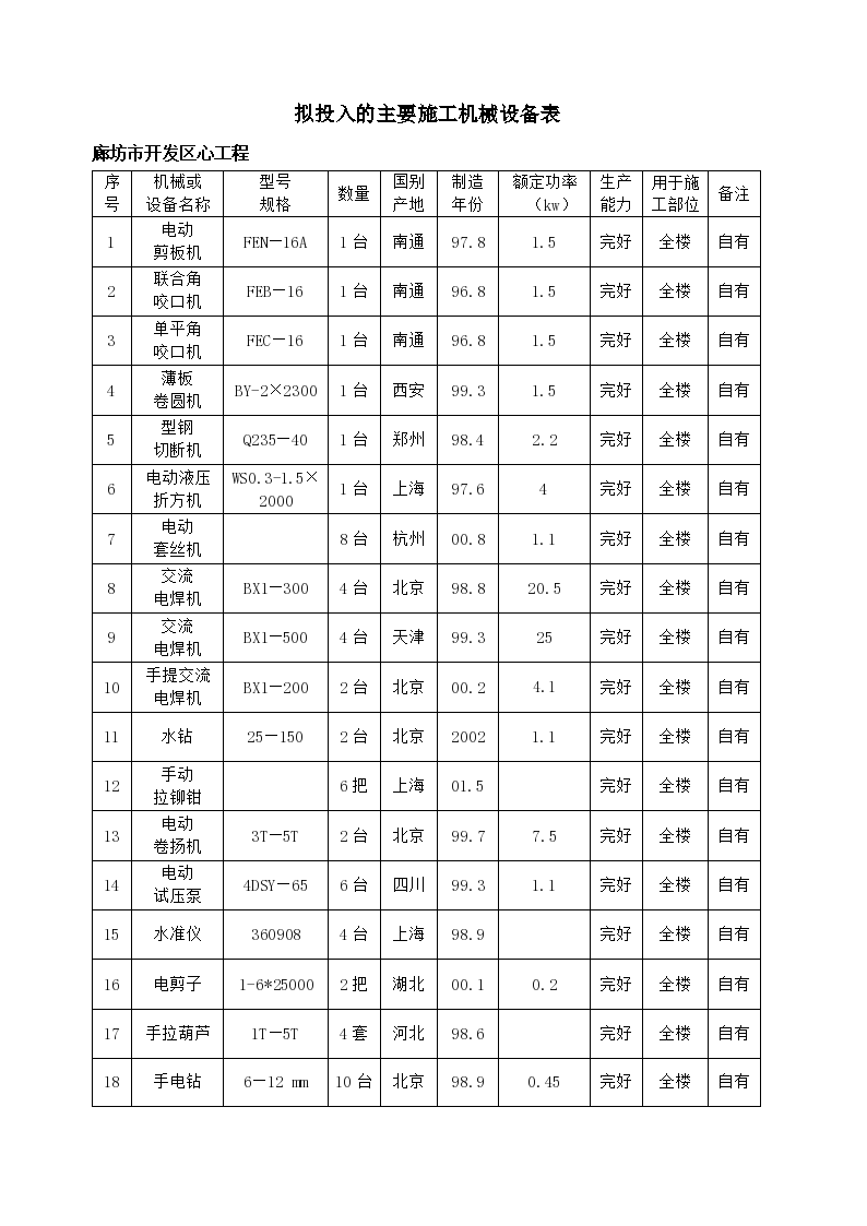 拟投入的主要施工机械设备表-图一