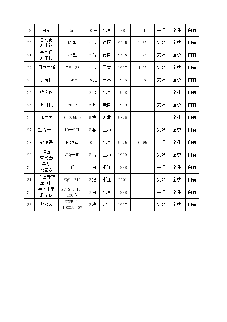 拟投入的主要施工机械设备表-图二