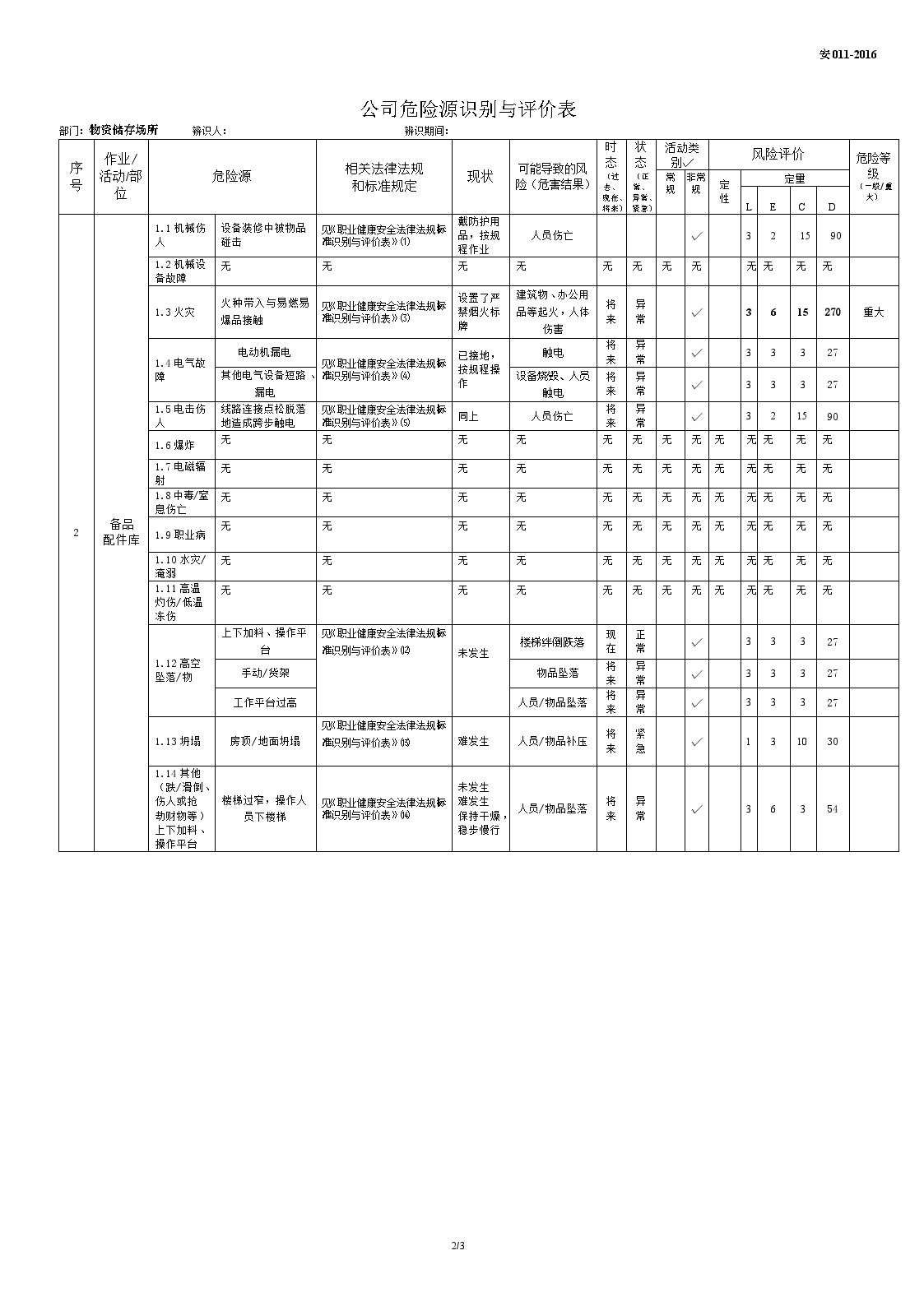 正式仓库危险源辨识评价表.doc-图二