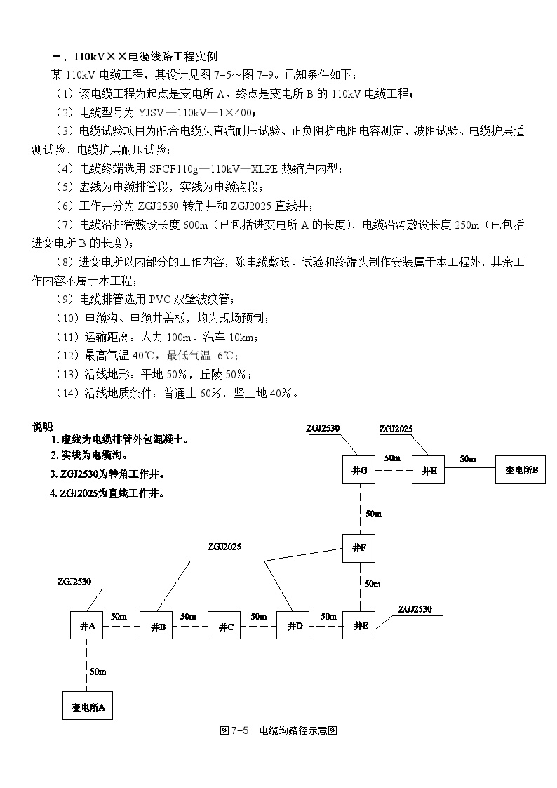 110kv电缆线路工程清单计价实例.doc-图一