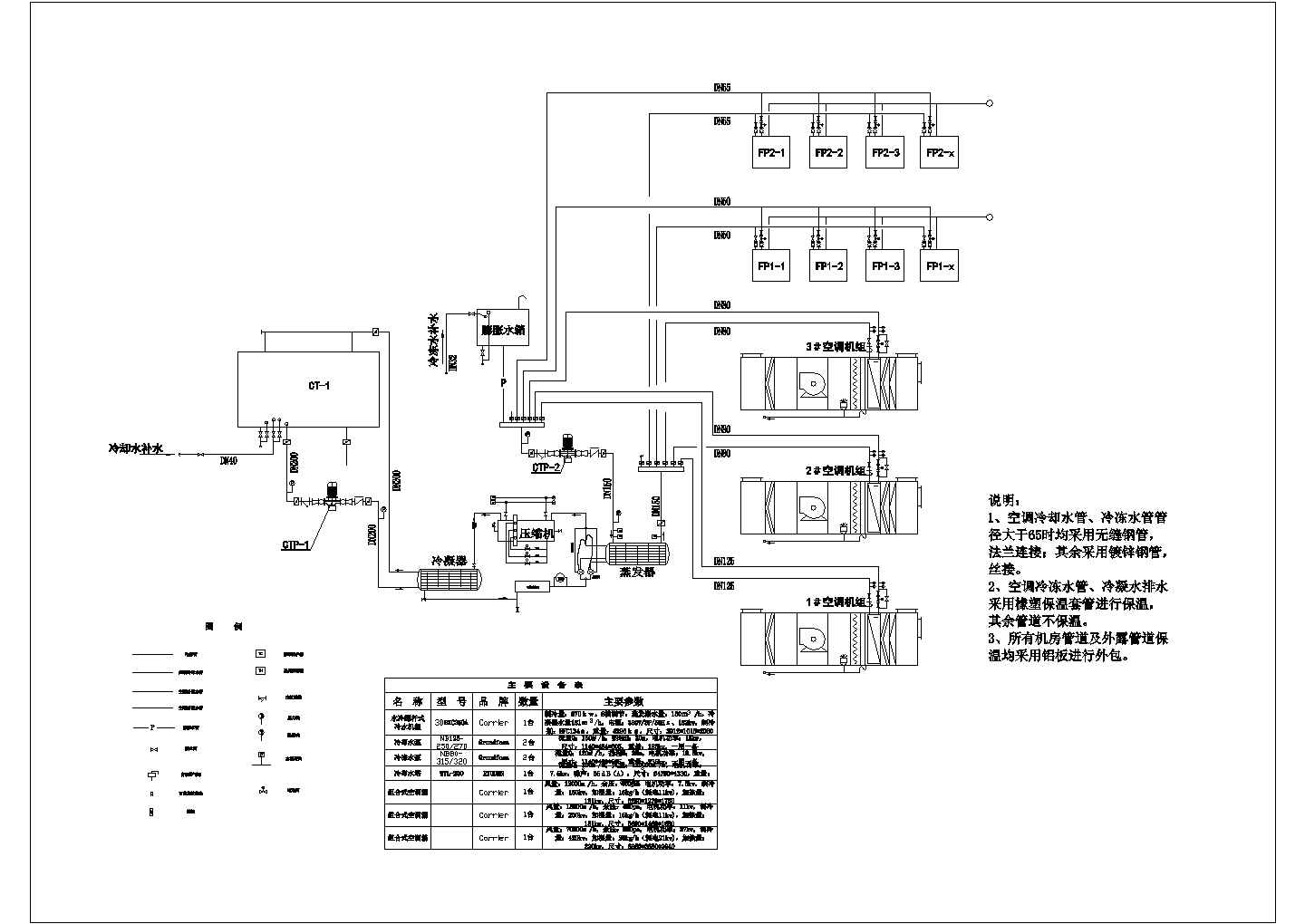 某电子厂房全套暖通空调设计施工图