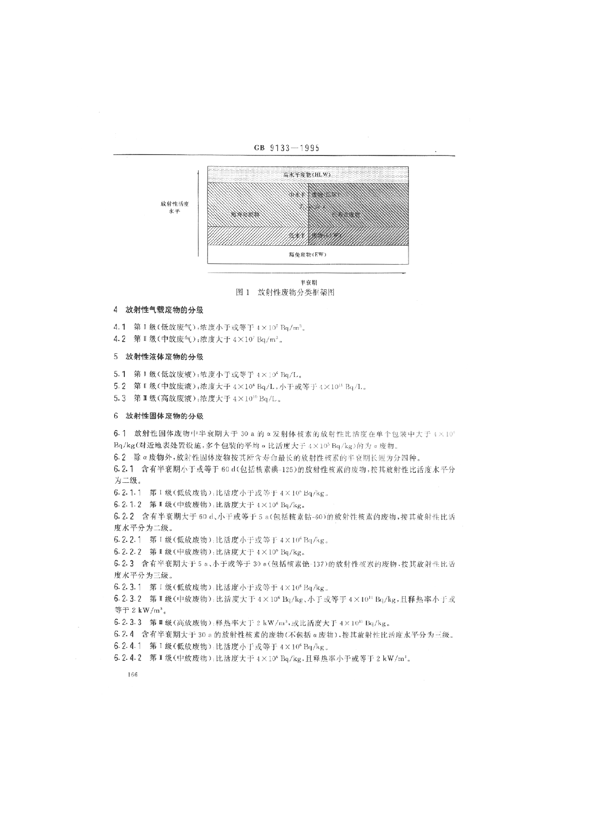 GB 9133-1995 放射性废物的分类-图二