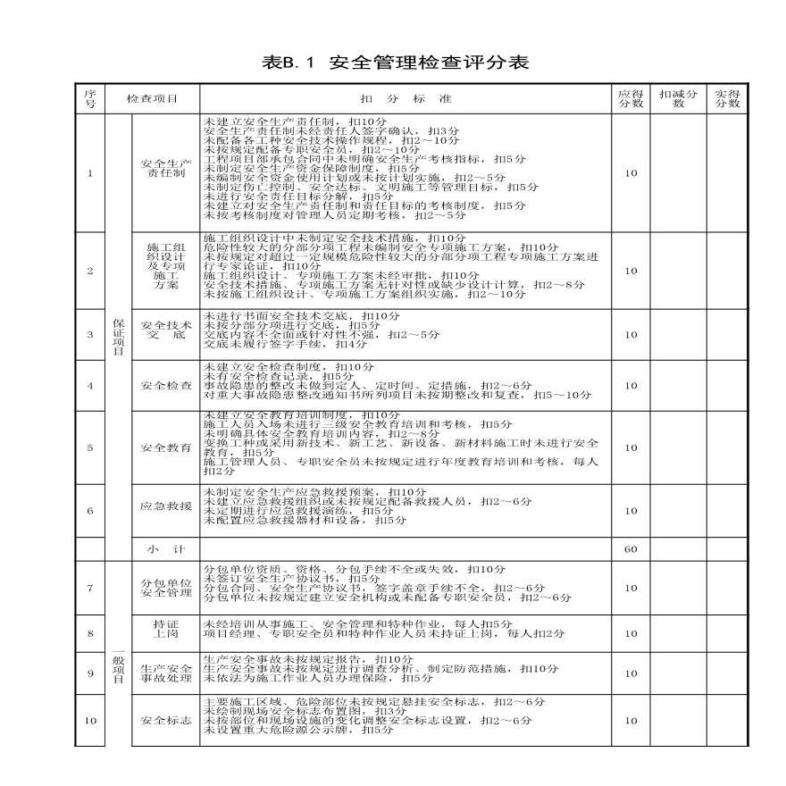 安全管理检查评分表.xls-图一